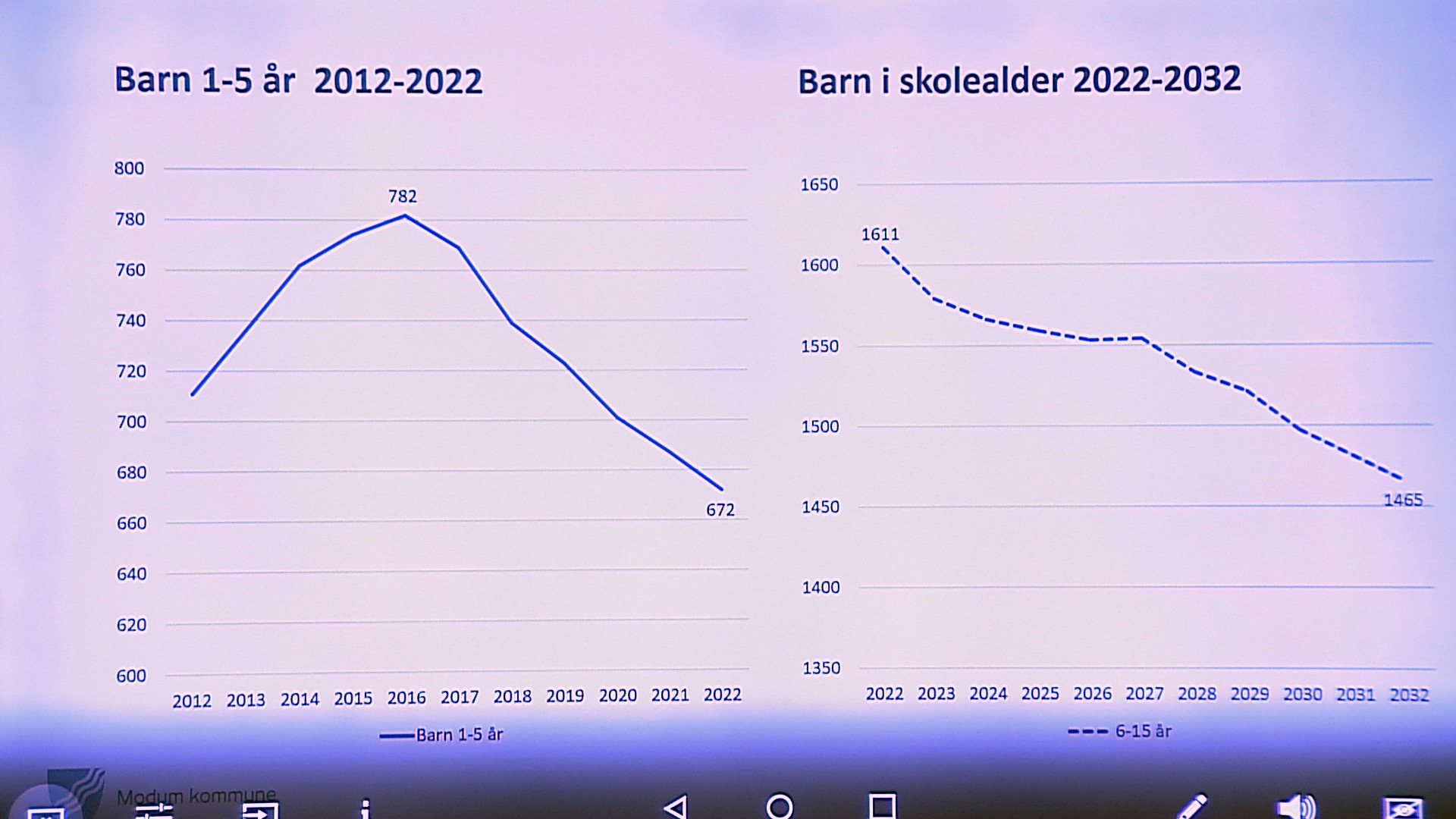 Kraftig nedgang i fødsler i Modum